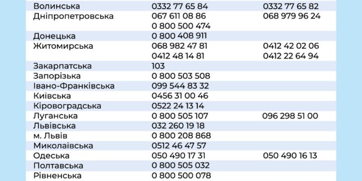 Телефони гарячої лінії COVID-19