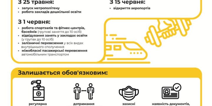 22 травня розпочався другий з п’яти етапів виходу із карантину
