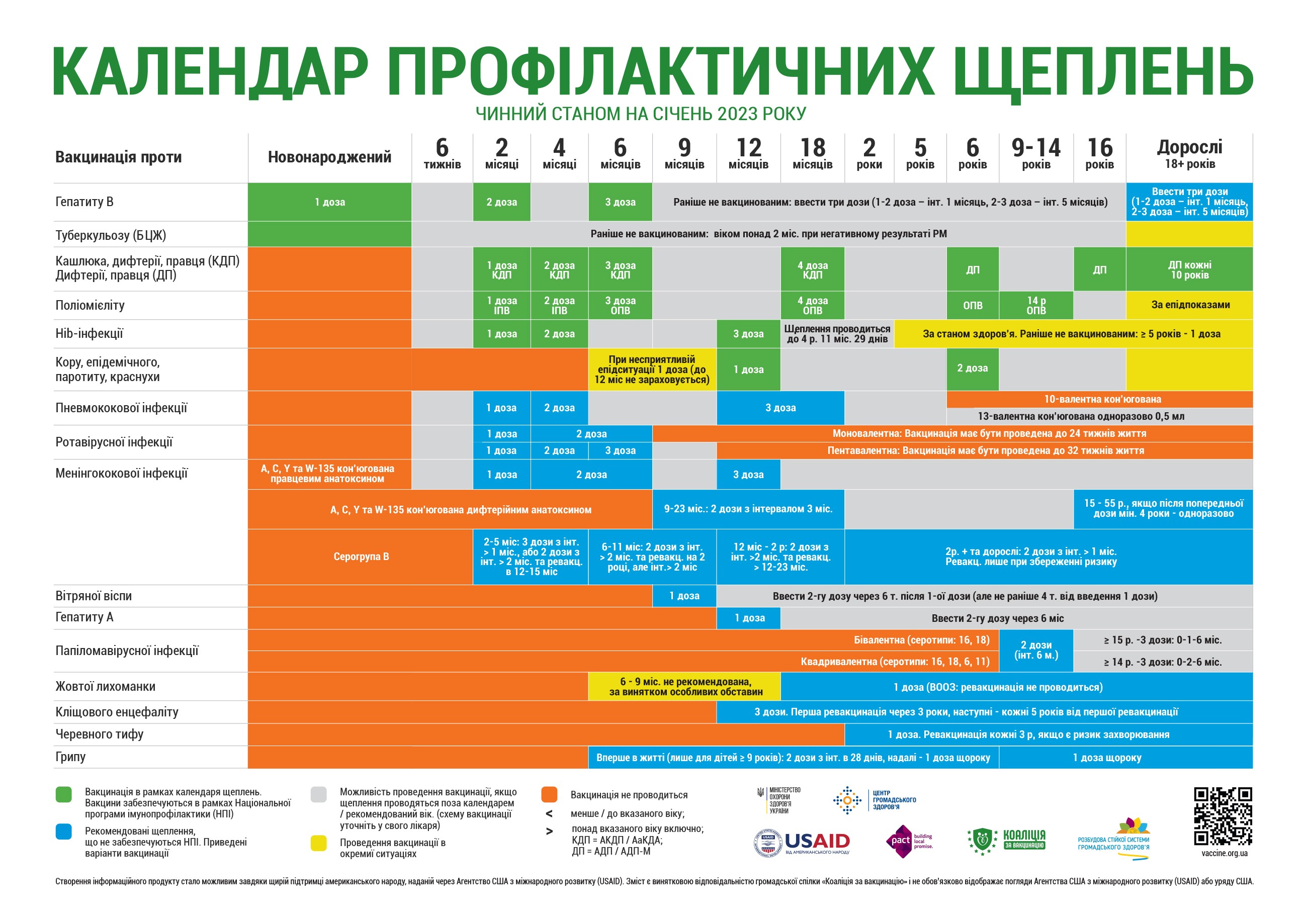 Календар профілактичних щеплень