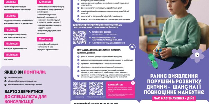 Червоні прапорці